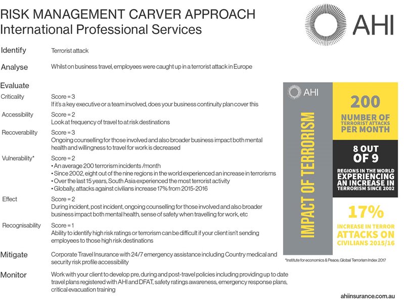 INFG_RiskManagement_Carver_IntlProfessionalServices.jpg INFG_RiskManagement_Carver_IntlProfessionalServices.jpg